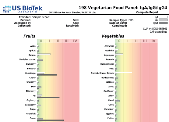 198 Vegetarian Food Panel 1