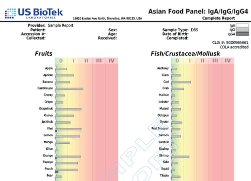 96 Asian Food Panel 2