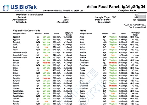 96 Asian Food Panel 4