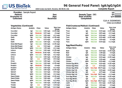 96 General Food Panel 4