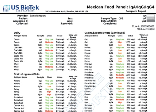 96 Mexican Food Panel 3