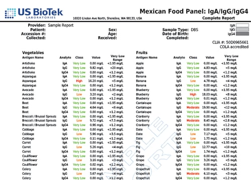 96 Mexican Food Panel 4