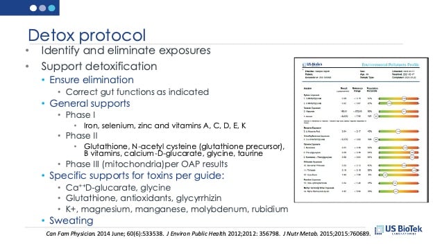 Detox Protocol for Heart Health