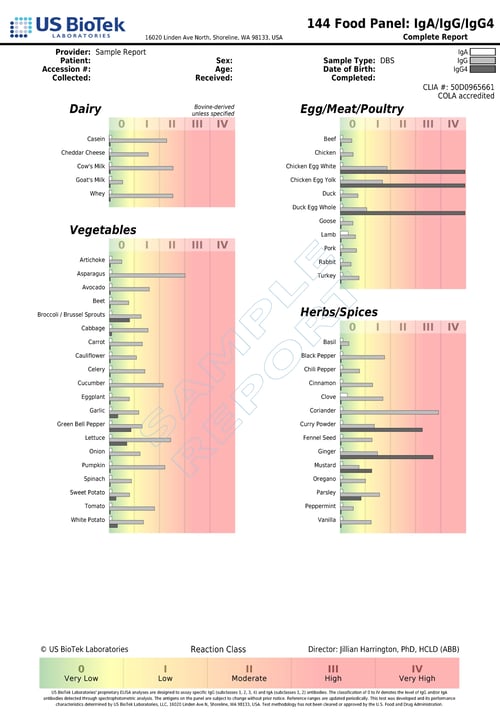 Sample Report - 144 Food Panel - Page Image 1