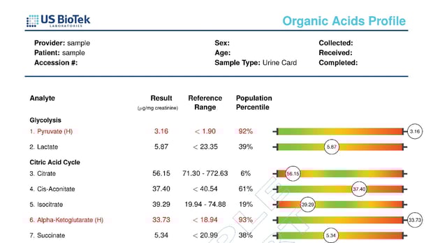  Organic Acids Profile Sample Results 